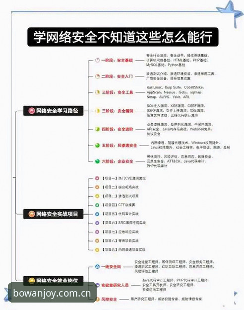 2026博万安卓版实用指南：从下载到安全上手的完整步骤