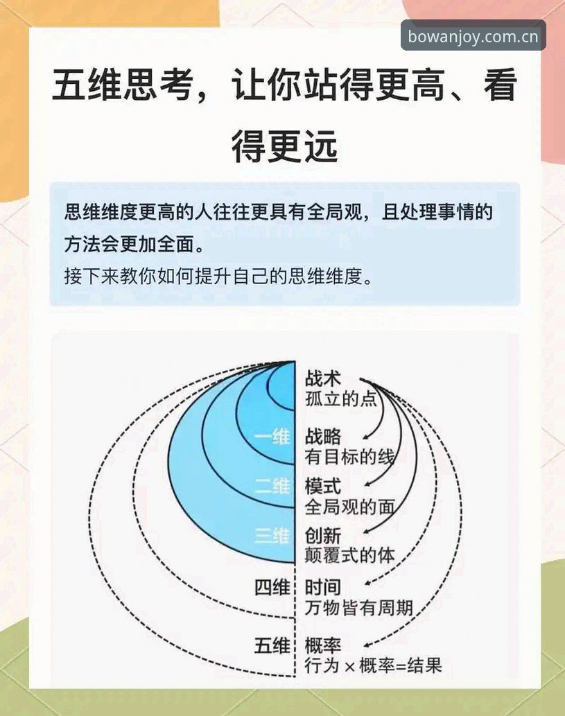 博万官方网站 评测博万官方网站的5个关键维度:从技术安全到多端体验全解析