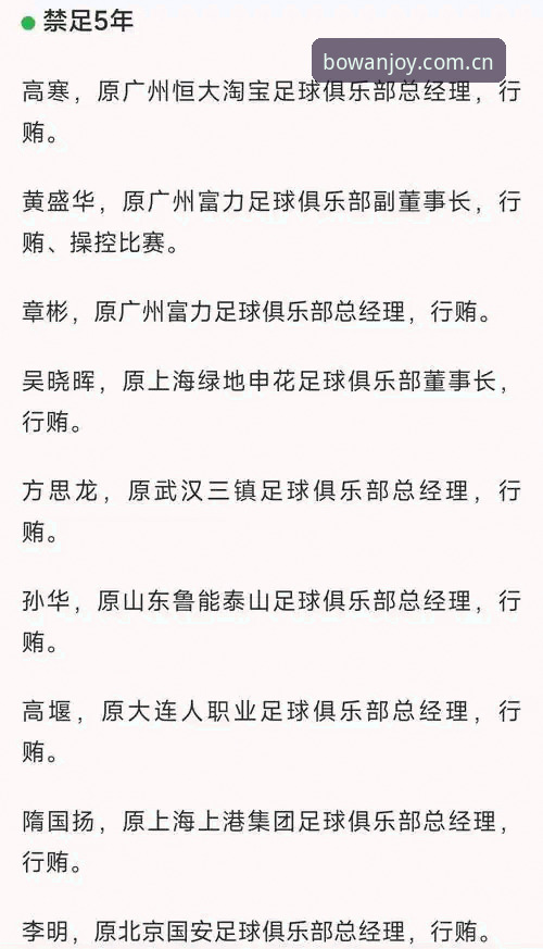 博万安卓版 中国足协第三批禁足名单公布:4类违规行为、65人受罚,行业整顿进入深水区